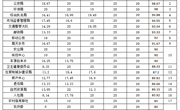宁陵县＂12345＂热线4月份承办单位绩效考核排名