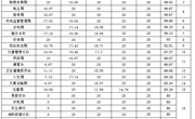 宁陵县＂12345＂热线1月份承办单位绩效考核排名