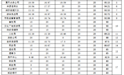 宁陵县＂12345＂热线2月份承办单位绩效考核排名